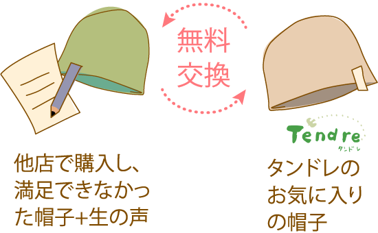 他店で購入し、満足できなかった医療用帽子＋生の声／タンドレのお気に入りの帽子　無料交換